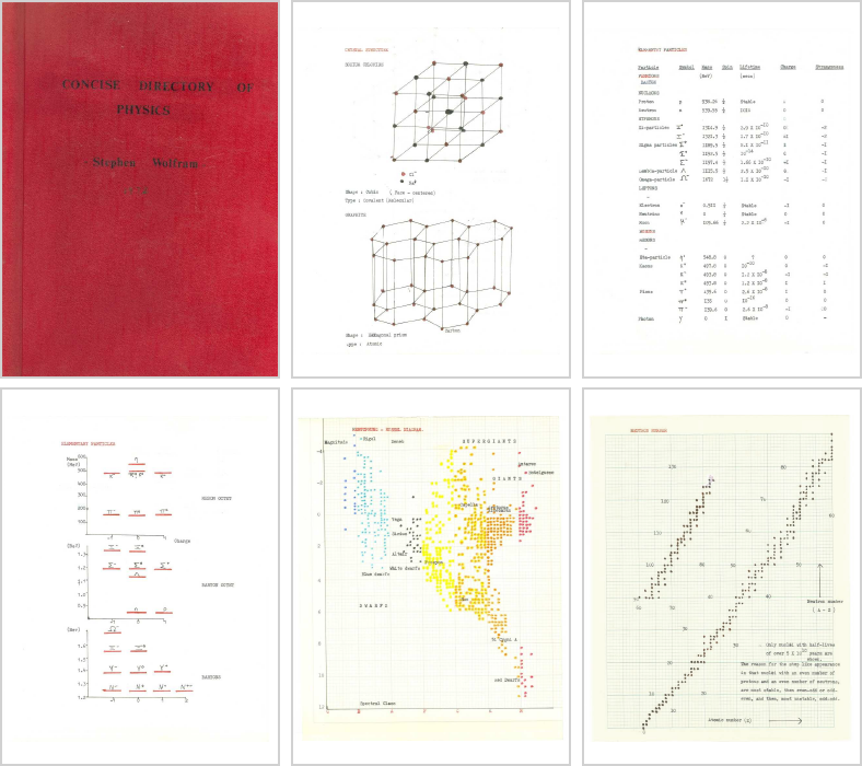 Concise Directory of Physics