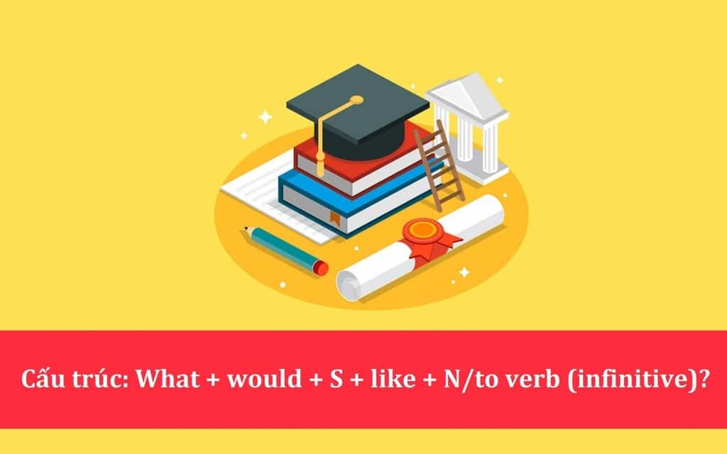 Cấu trúc Would you like hỏi nguyện vọng