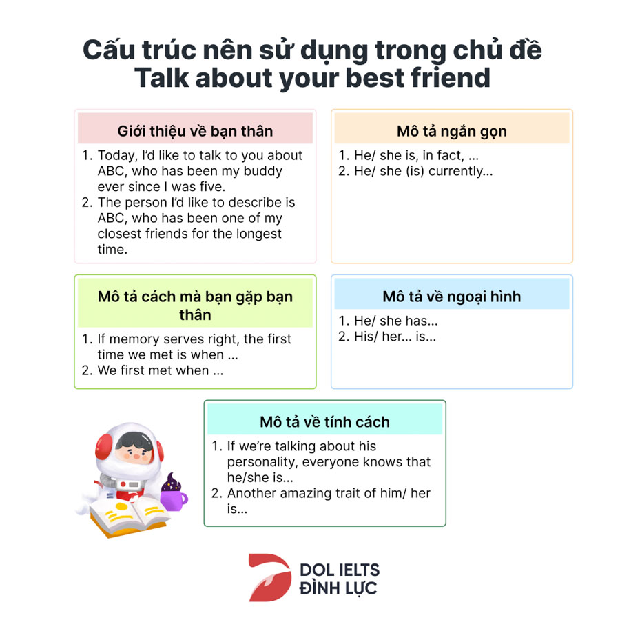 Sử dụng cấu trúc câu trong chủ đề Talk about your best friend