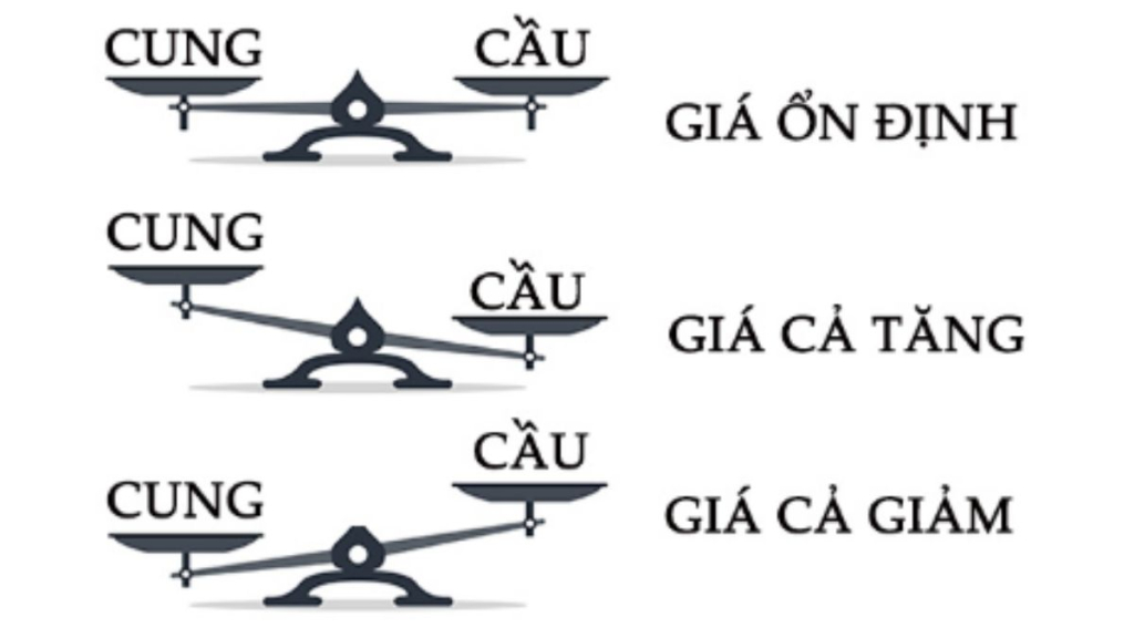 2.3. Ví dụ về sử dụng Hedging trong phái sinh hàng hóa