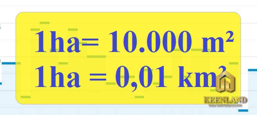 1 ha bằng bao nhiêu m2