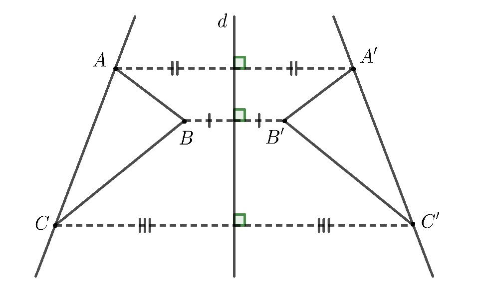 Hai hình đối xứng trục qua đường thẳng