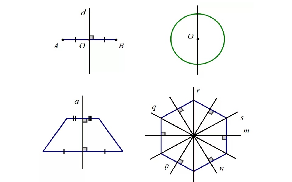 Các hình có trục đối xứng
