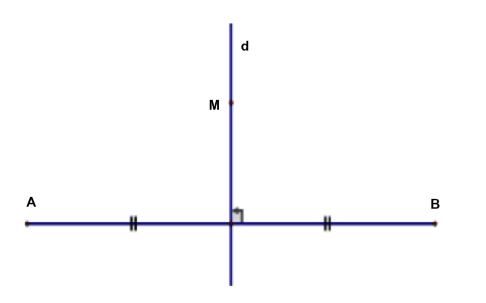 Tổng hợp kiến thức về đối xứng trục lớp 8