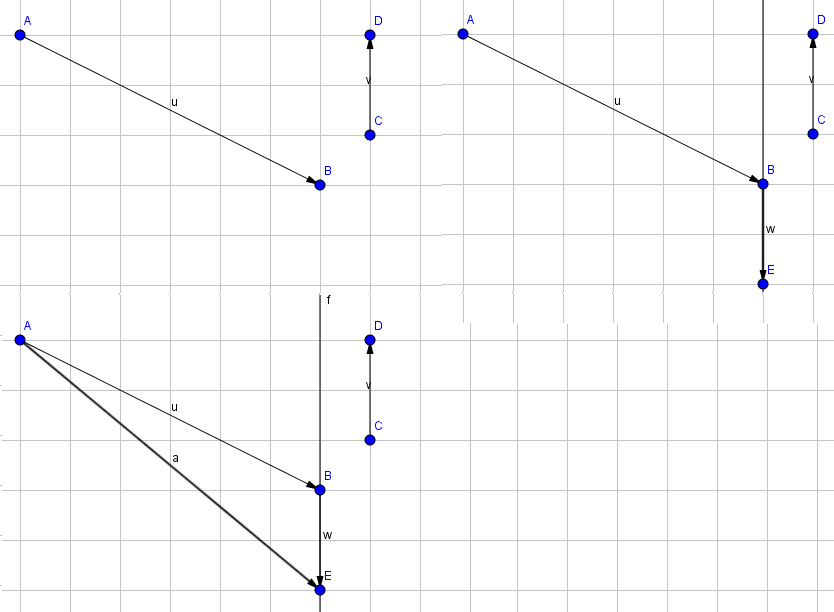 Ví dụ mô tả bài toán tổng và hiệu của hai vectơ