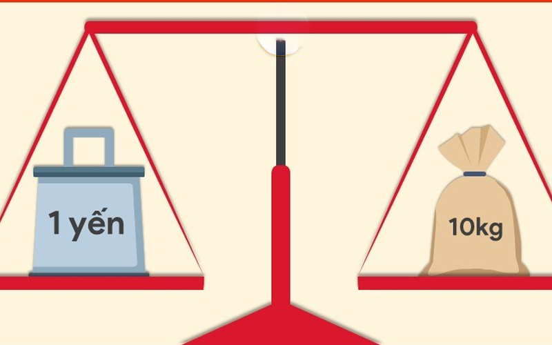 1 yến bằng bao nhiêu kg, tấn, tạ, gam