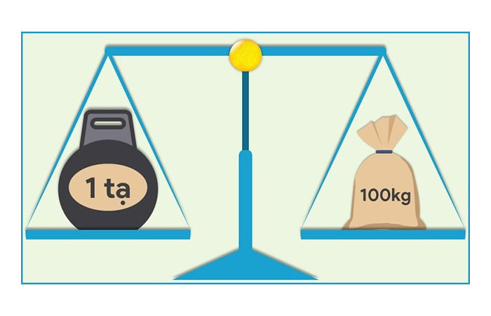 1 tạ bằng 100 kg