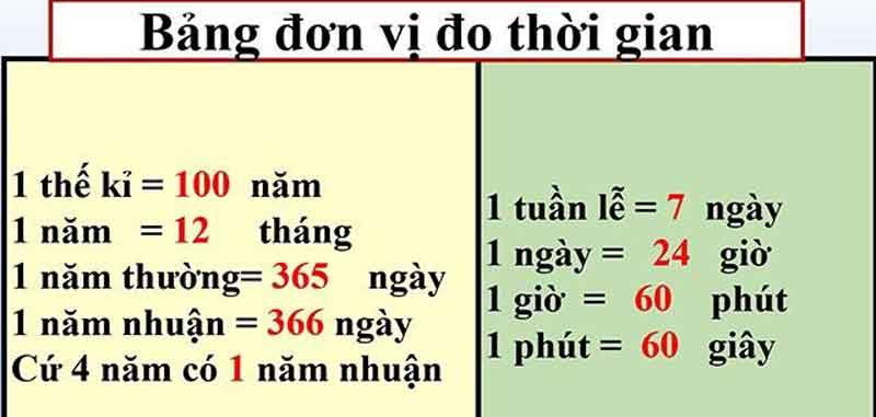 Bảng Chuyển Đổi Và Hướng Dẫn Quy Đổi Đơn Vị Đo Thời Gian