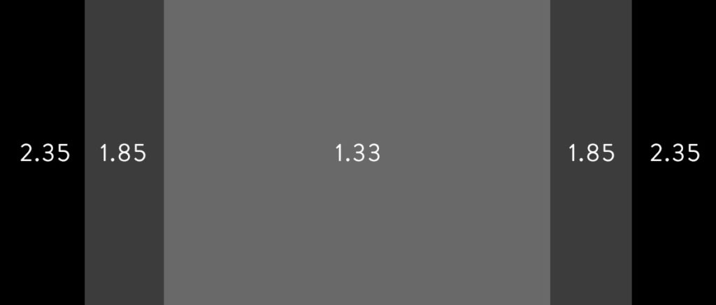 Why The Old-School 4:3 Aspect Ratio Is Coming Back With A Vengeance Right Now