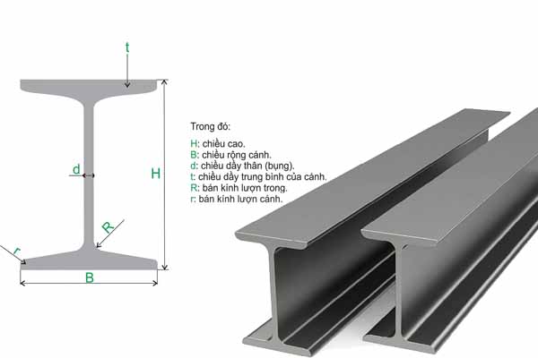 Trọng lượng thép hình I