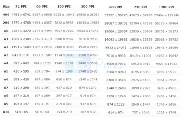 Bảng size khổ giấy theo pixel từ A0 - A10
