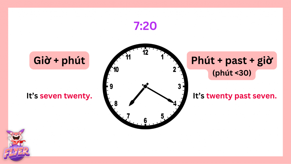 Cách đọc giờ hơn trong tiếng Anh