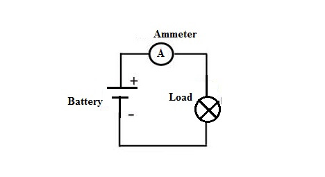 Sơ đồ mạch ampe kế