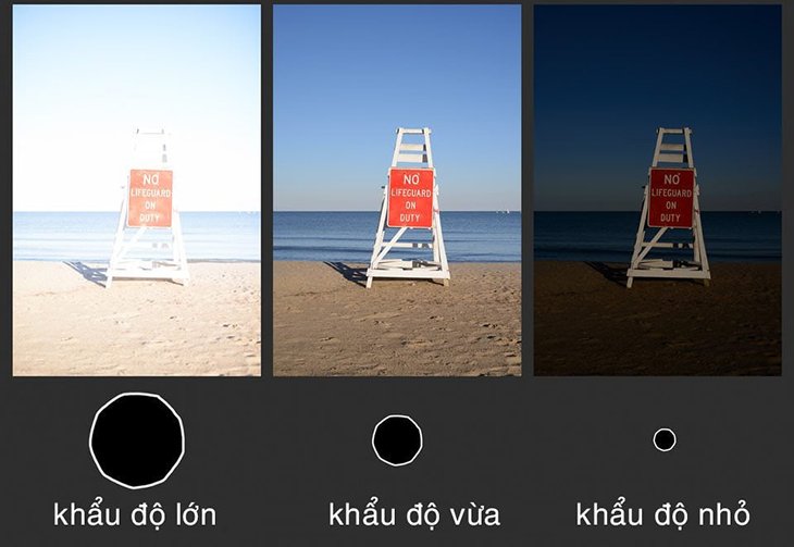 điều chỉnh khẩu độ chụp ngược sáng