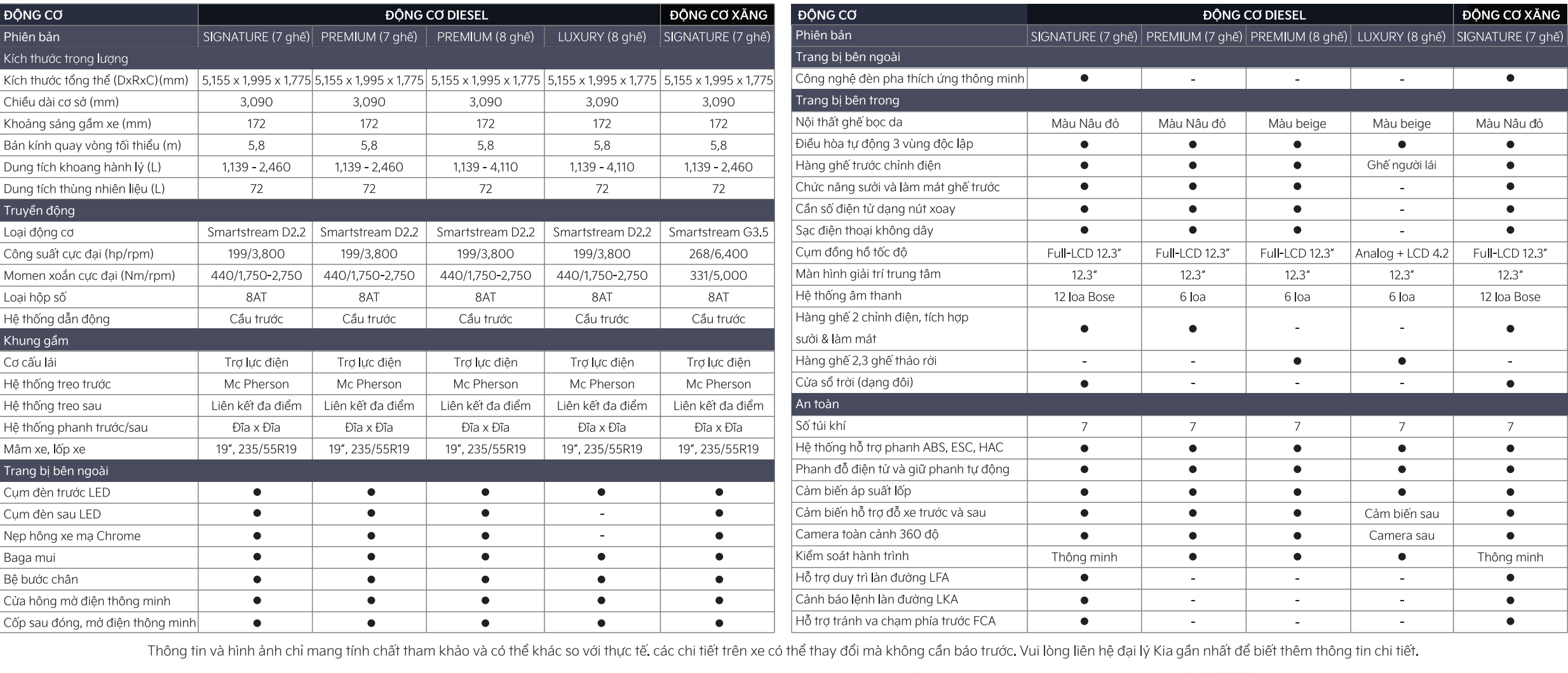 kiahochiminh-kia-carnival-phien-ban