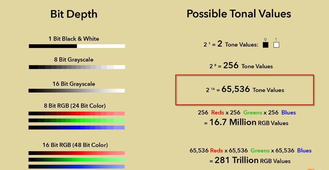 Hình ảnh 8-bit so với 16-bit - 16 bit tạo ra 281 nghìn tỷ màu
