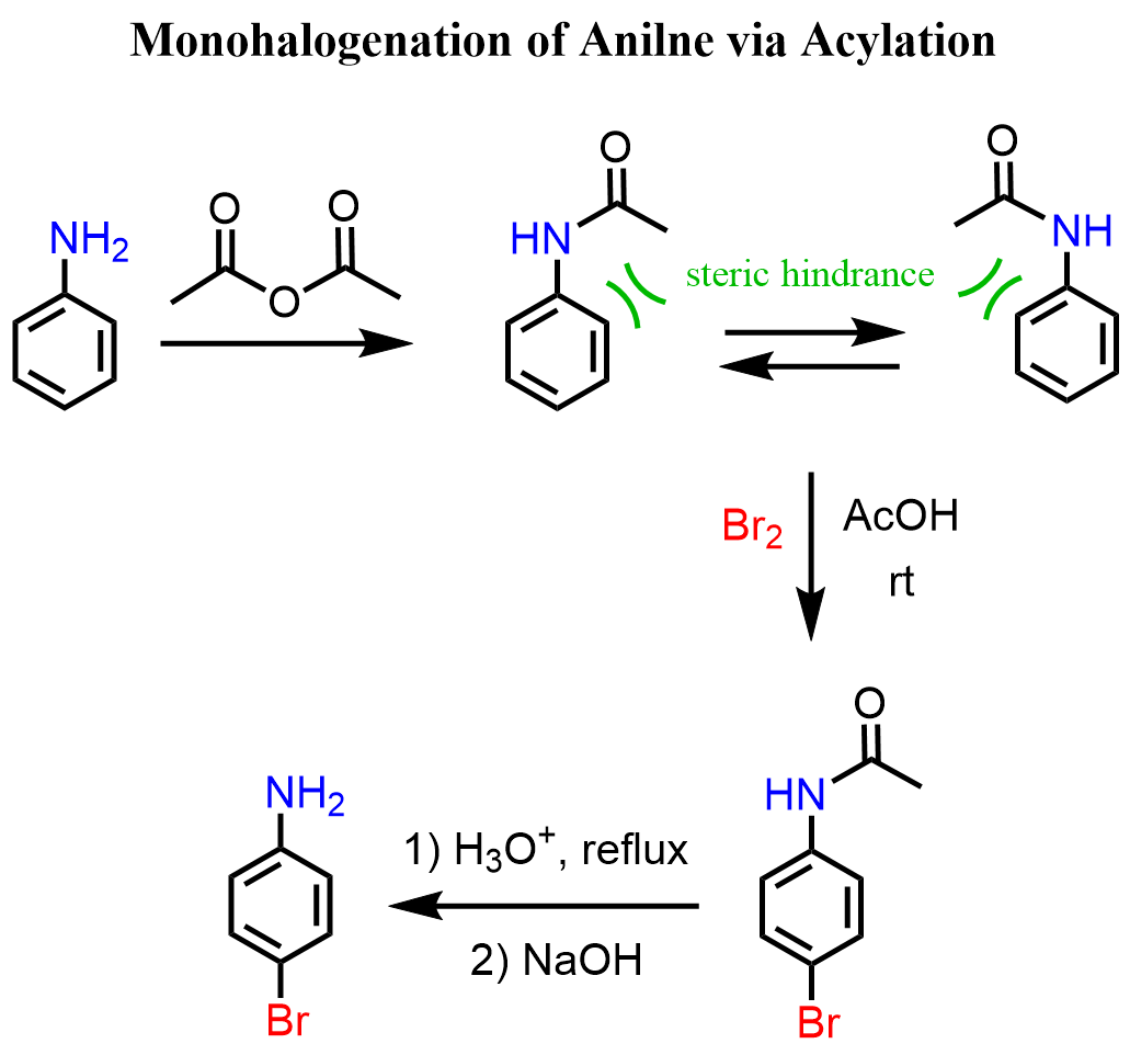 Reactions of Aniline