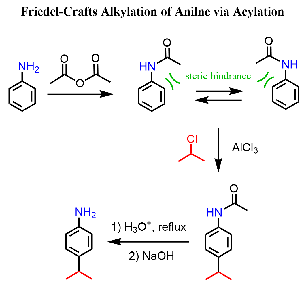 Reactions of Aniline