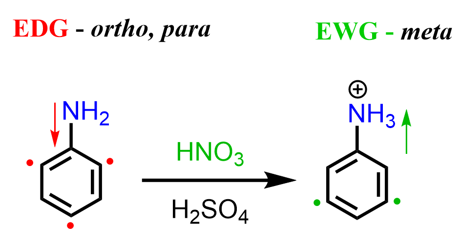 Reactions of Aniline