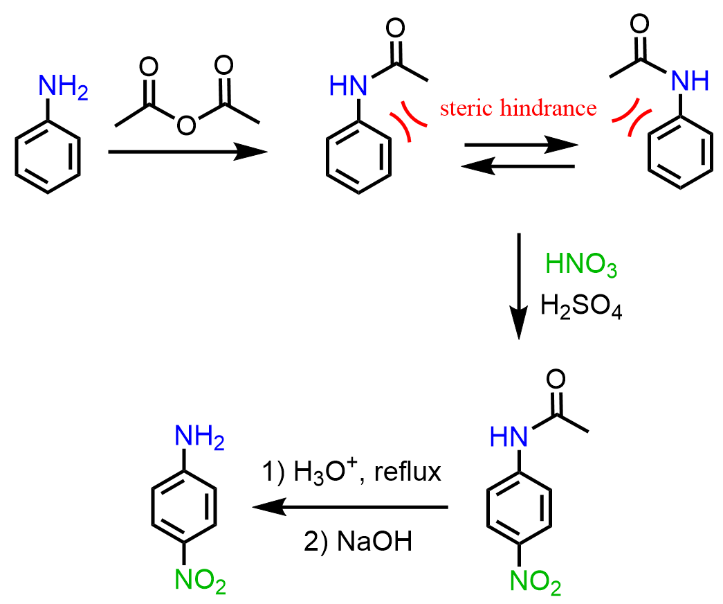 Reactions of Aniline