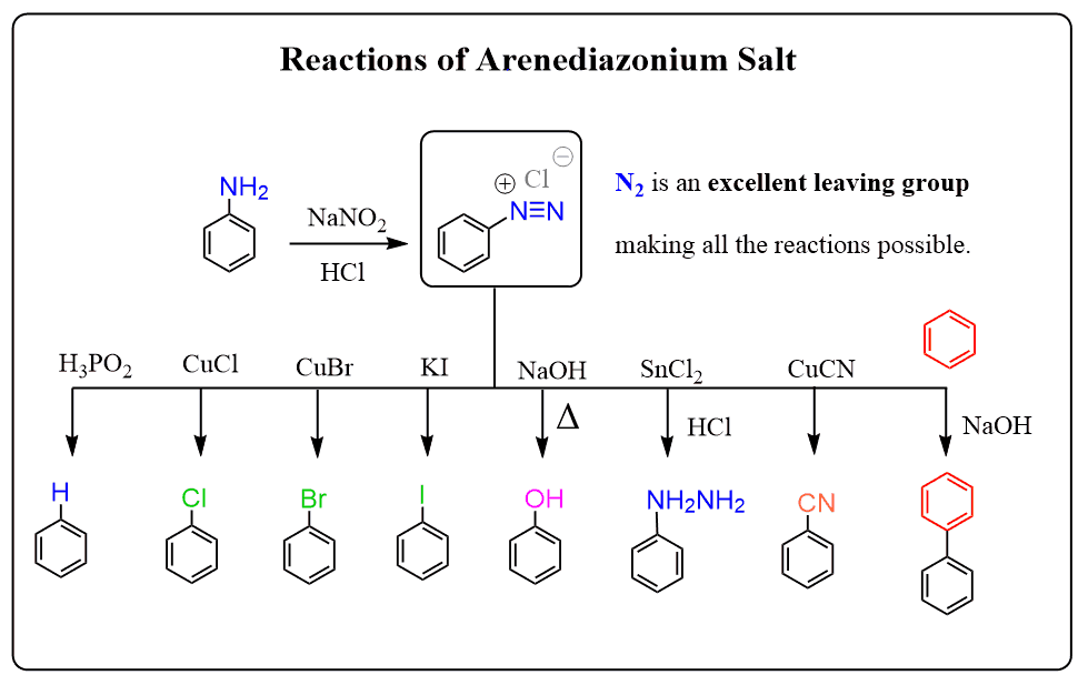 Reactions of Aniline