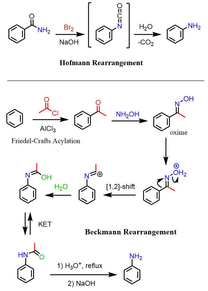 Reactions of Aniline