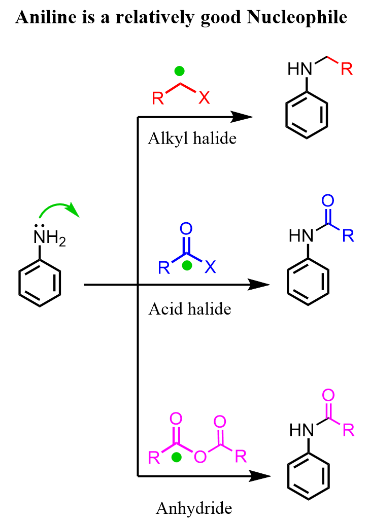 Reactions of Aniline