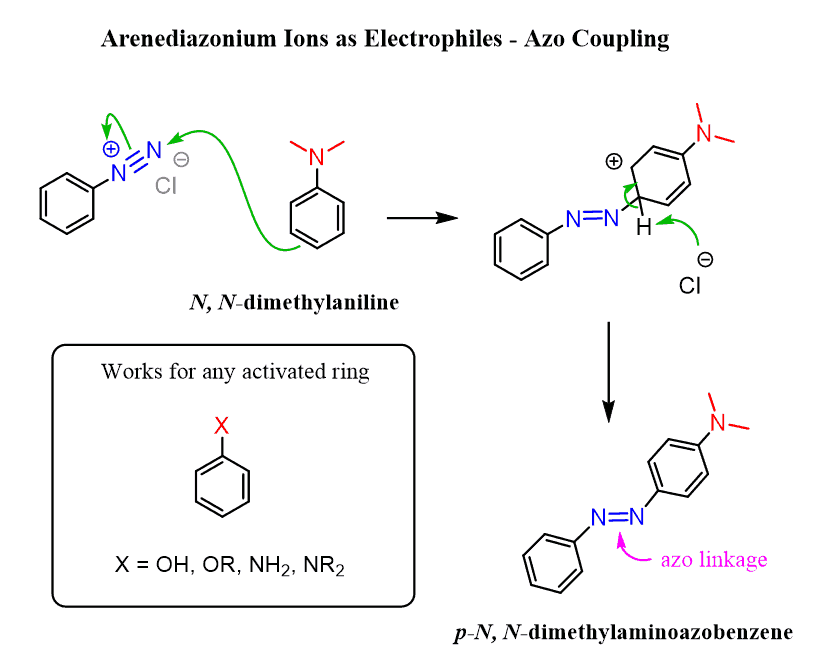 Reactions of Aniline