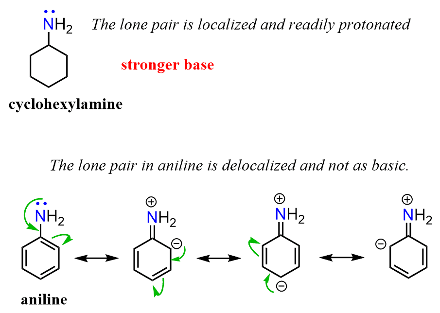Reactions of Aniline