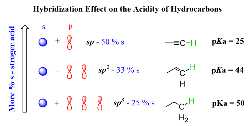 Reactions of Aniline