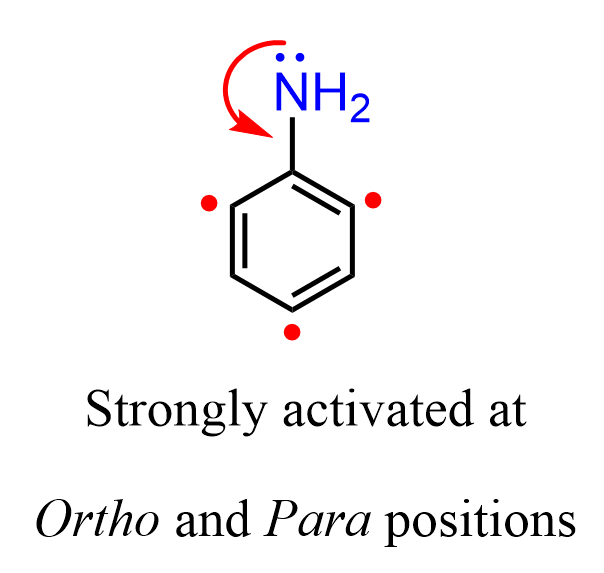 Reactions of Aniline
