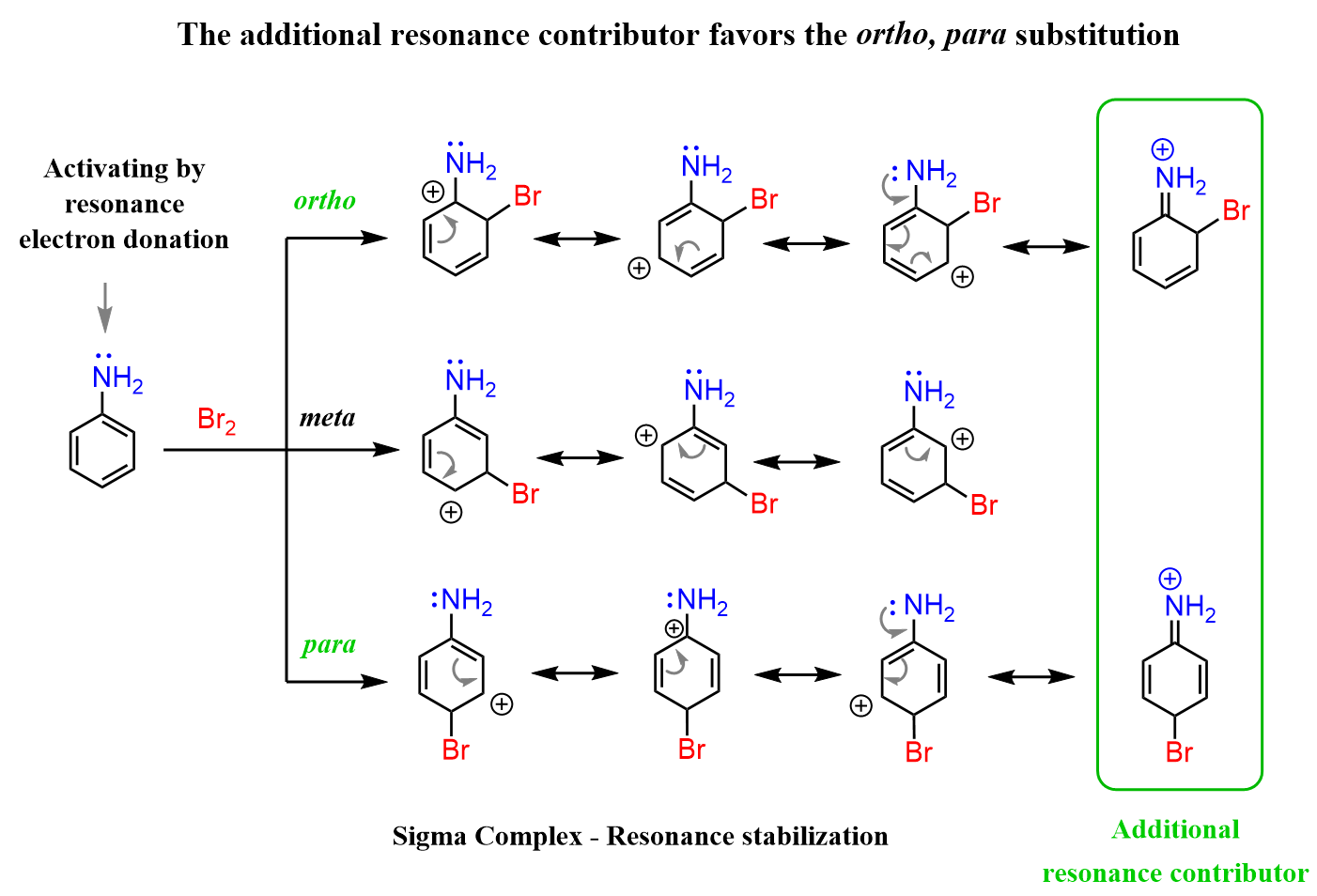 Reactions of Aniline