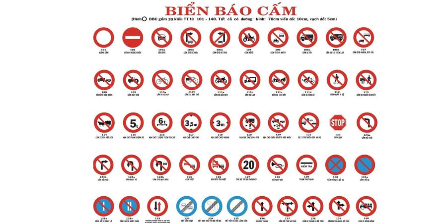 So sanh va phan biet bien cam quay dau voi cac bien lien quan
