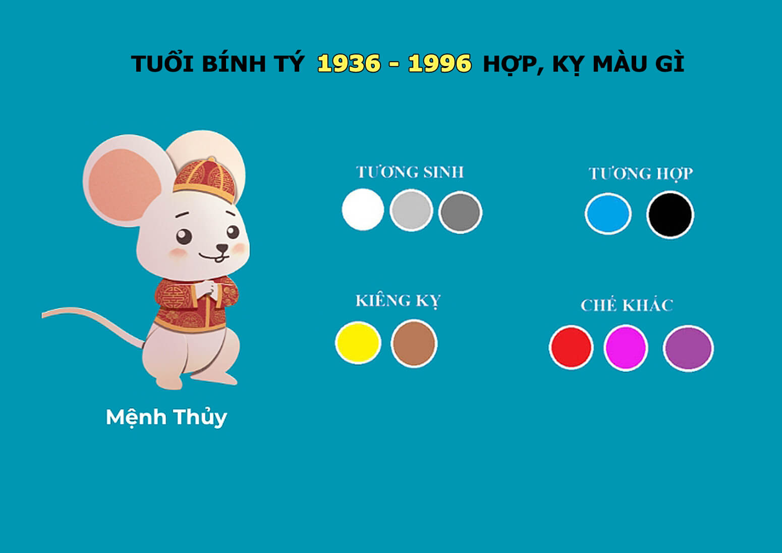 Tuổi Bính Tí sinh năm 1936 hợp kị màu gì