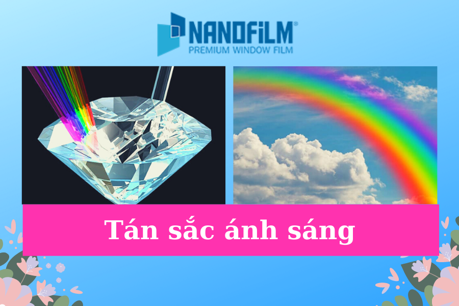 bước sóng ánh sáng