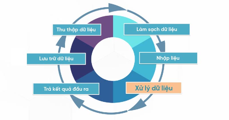 1. Xử lý dữ liệu là gì?
