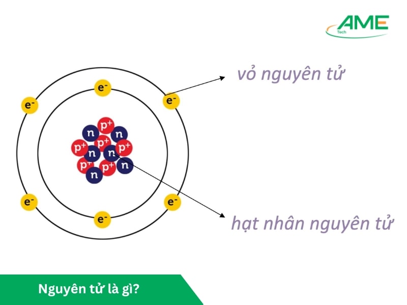 Nguyên tử là gì?