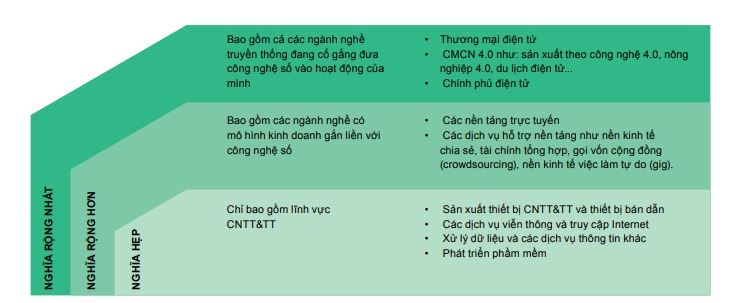 Kinh tế số ở các quốc gia đang phát triển: thách thức và giải pháp