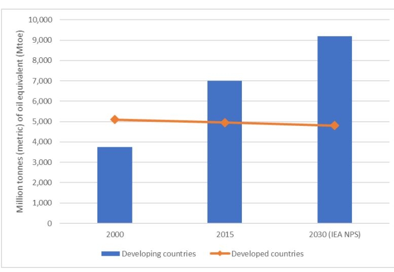 Kinh tế số ở các quốc gia đang phát triển: thách thức và giải pháp