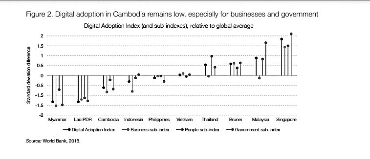 Kinh tế số ở các quốc gia đang phát triển: thách thức và giải pháp