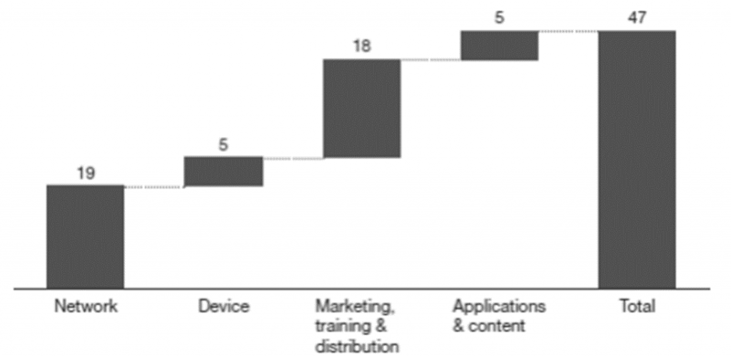 Kinh tế số ở các quốc gia đang phát triển: thách thức và giải pháp
