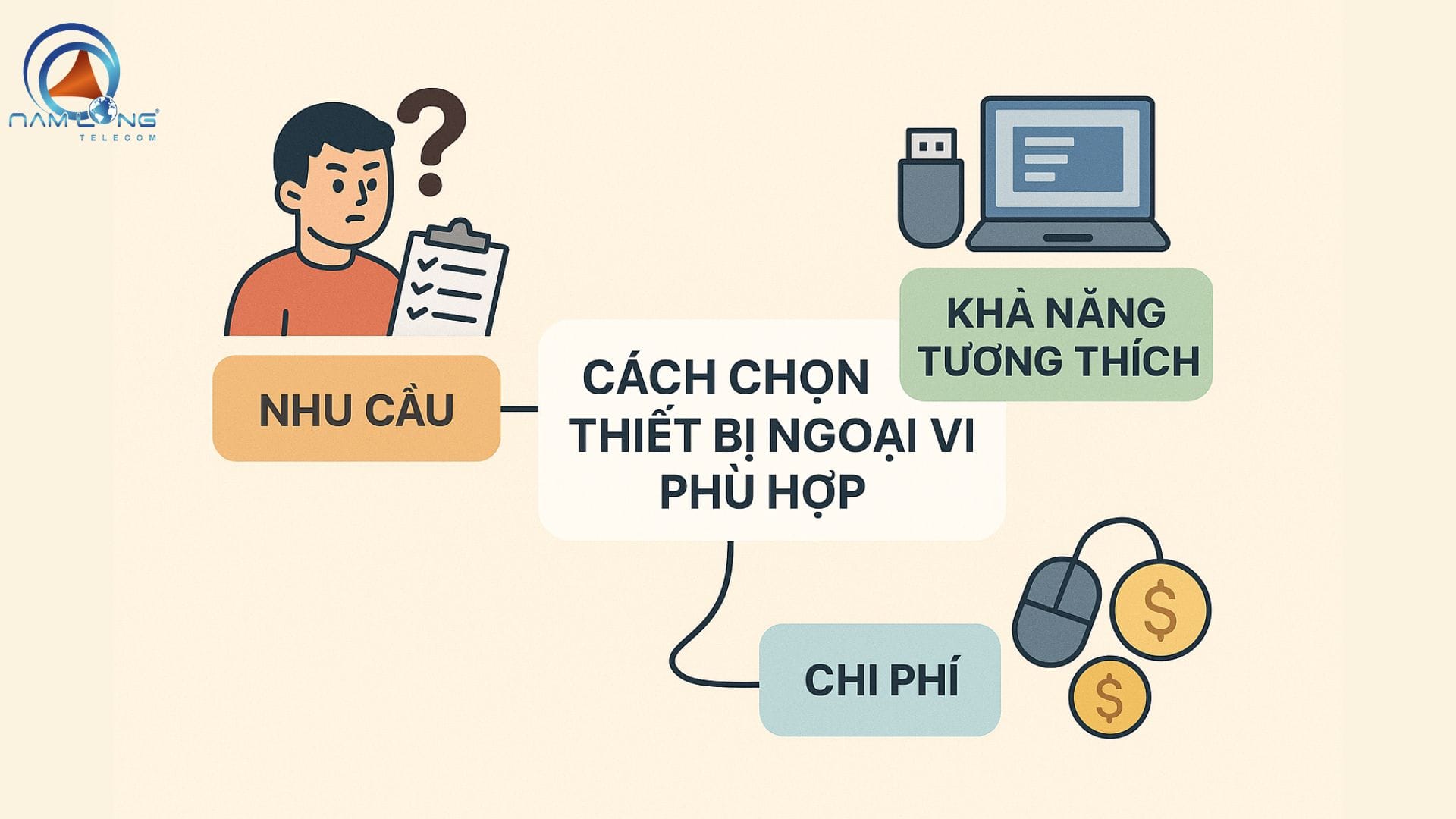 Lựa chọn thiết bị ngoại vi
