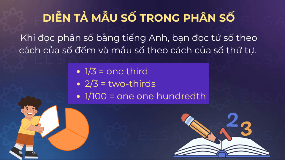Ví dụ số thứ tự diễn tả mẫu số trong phân số