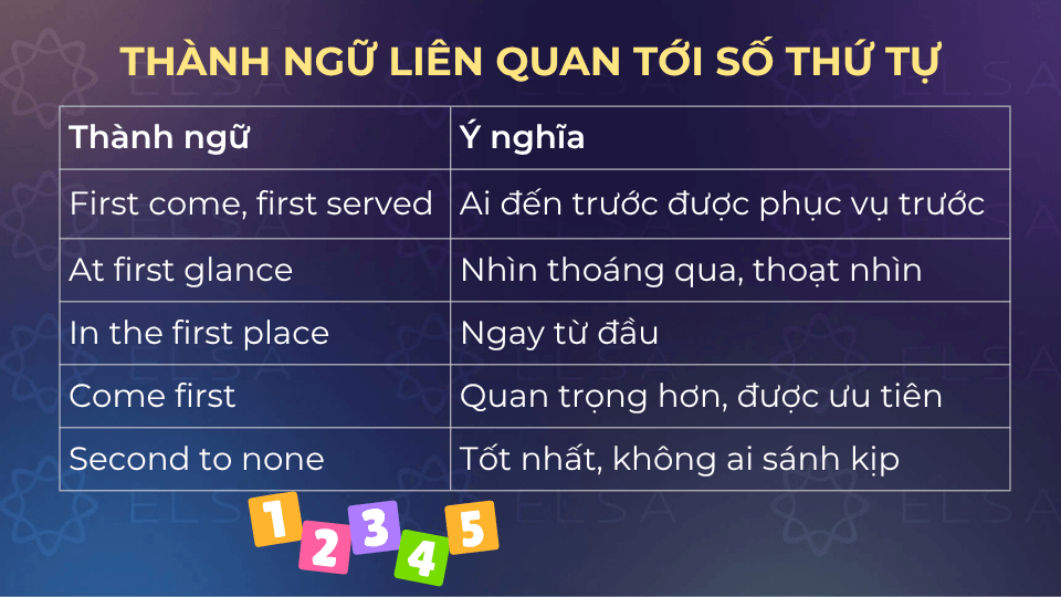 Một số thành ngữ liên quan tới số thứ tự
