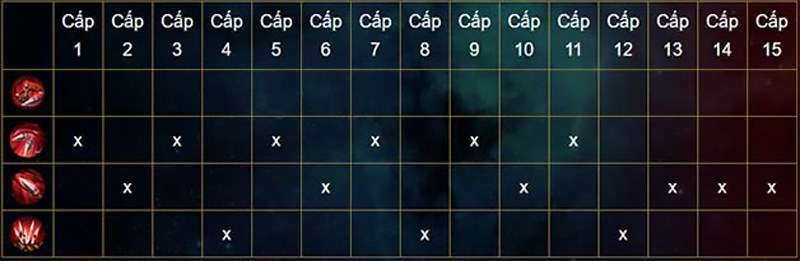 Thứ tự nâng chiêu