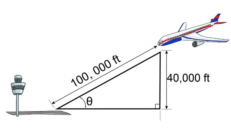 cong-thuc-luong-giac-day-du-nhat-19