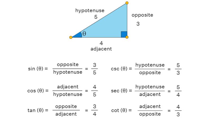 cong-thuc-luong-giac-day-du-nhat-6