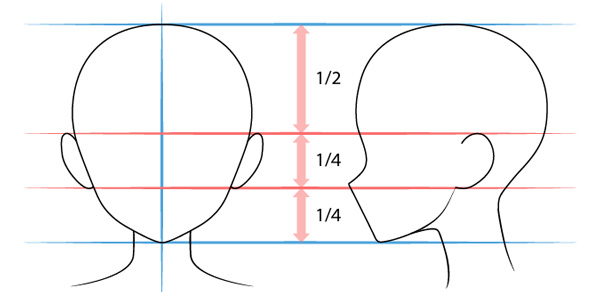 Vẽ mắt nhân vật anime nữ