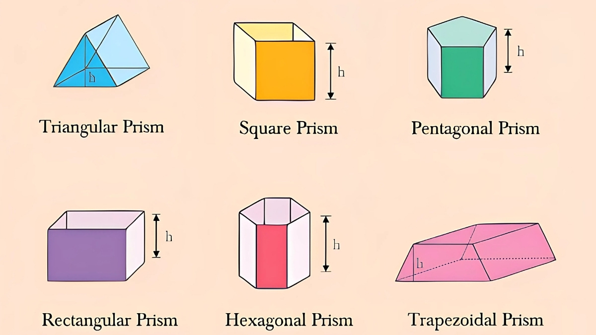 Đặc điểm của hình lăng trụ