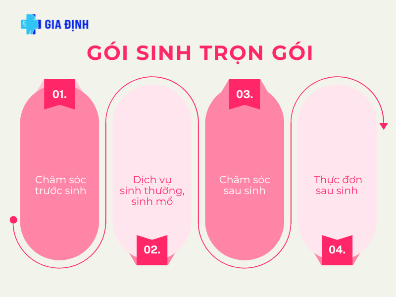 Những tiện ích có trong gói sinh